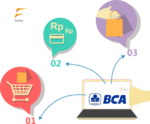 best payment gateaway Indoensia